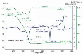 同步热分析仪(TG-DSC)