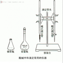 化学滴定