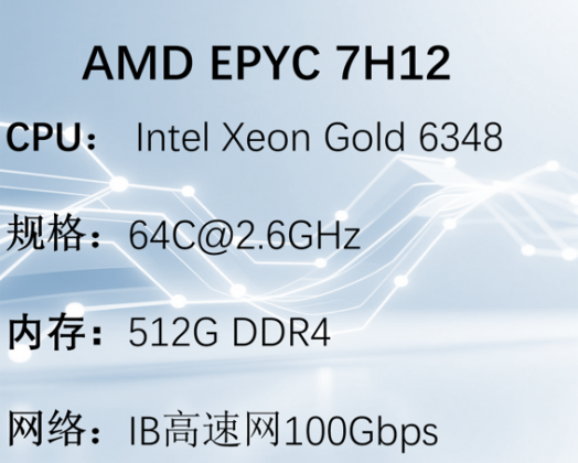 AMD EPYC 7H12 64C@2.6GHz