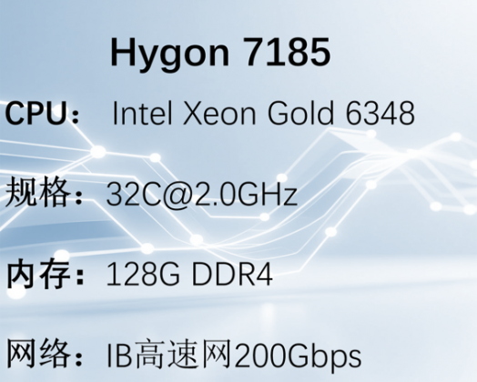 Hygon 7185 32C@2.0GHz