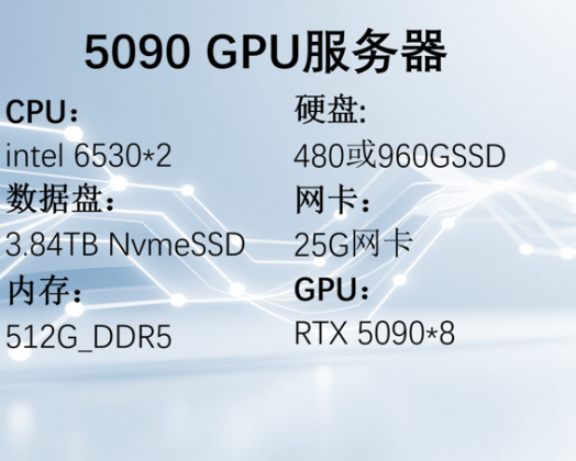 5090 GPU服务器