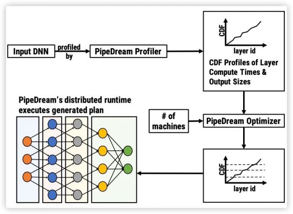 高通量特征工程与智能表征