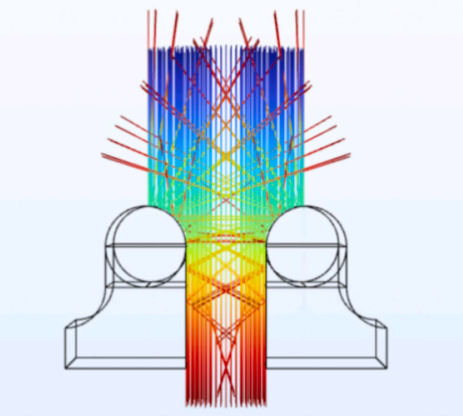 几何光学光路设计