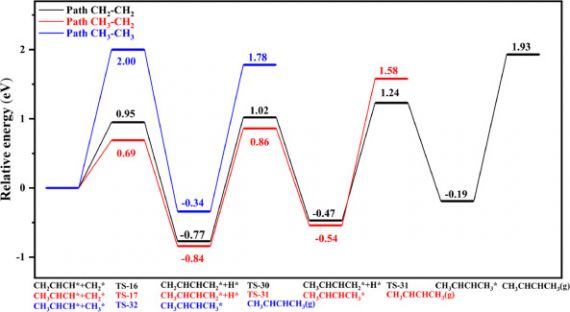 量子化学-反应路径